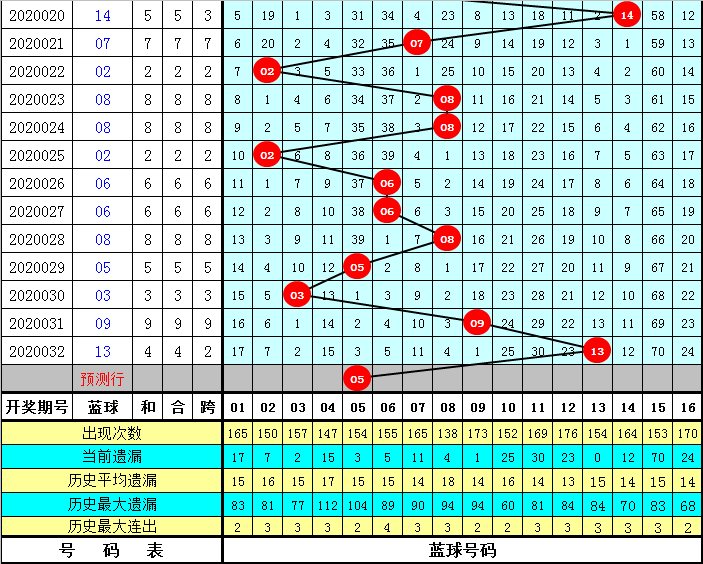 揭秘双色球红球个位尾数分布图，数字背后的奥秘与策略双色球红球个位尾数分布图表