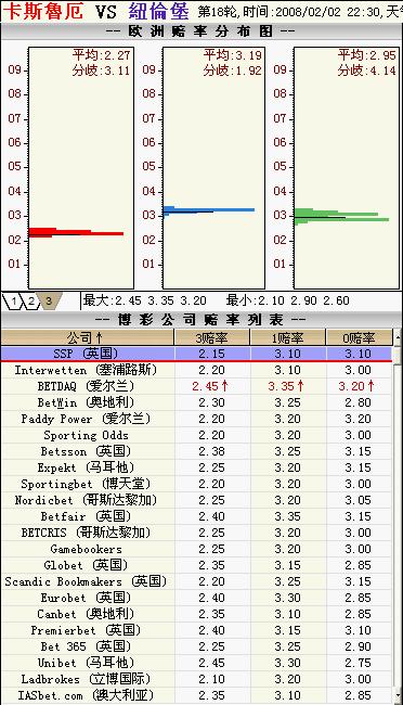 最新31走势图与体彩开奖36，深度解析与未来展望36走势最新走势图