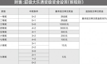 大乐透新规则正式实施，开启中国彩票新篇章大乐透新规则正式实施是哪一年