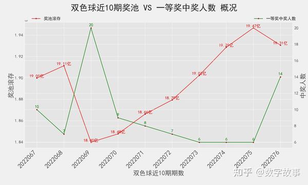 双色球开奖新闻最新消息，梦想与幸运的碰撞，揭秘最新中奖奇迹双色球开奖新闻最新消息走势图