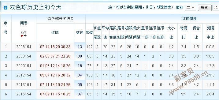1996年双色球第47期，历史性开奖的回溯与影响1996年双色球第48期开奖结果
