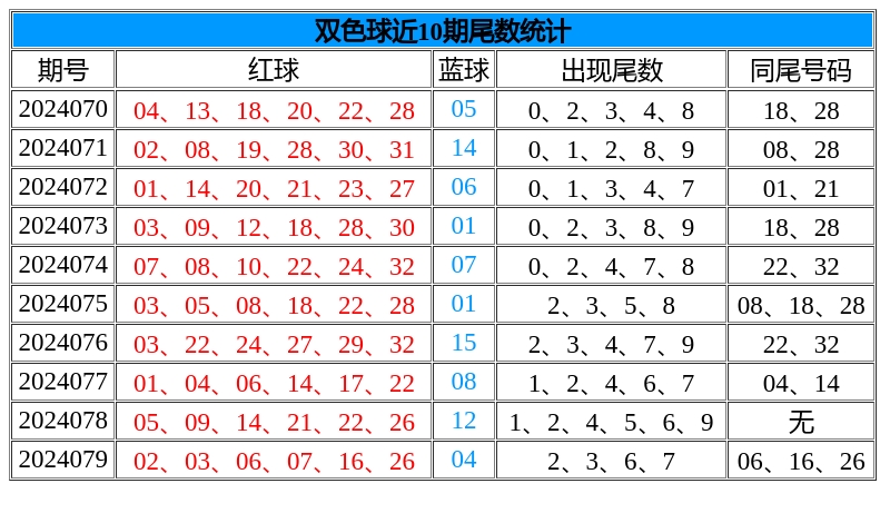 彩经网双色球，探索数字的奇幻之旅彩经网双色球大全