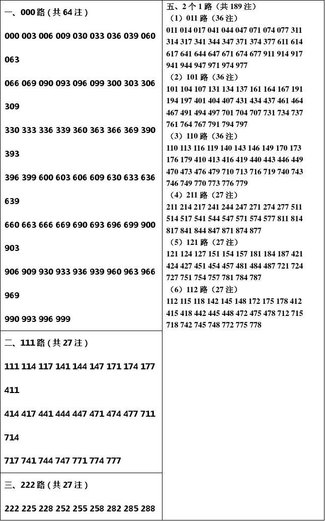 3D速查表，解锁数字世界的秘密规律3d速查表技巧