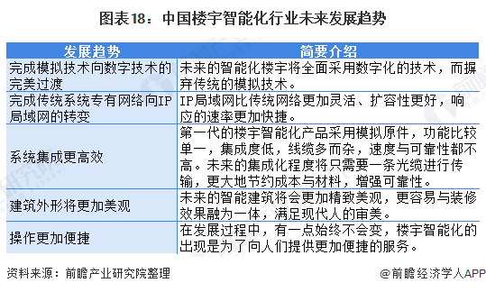 双色球走势分析