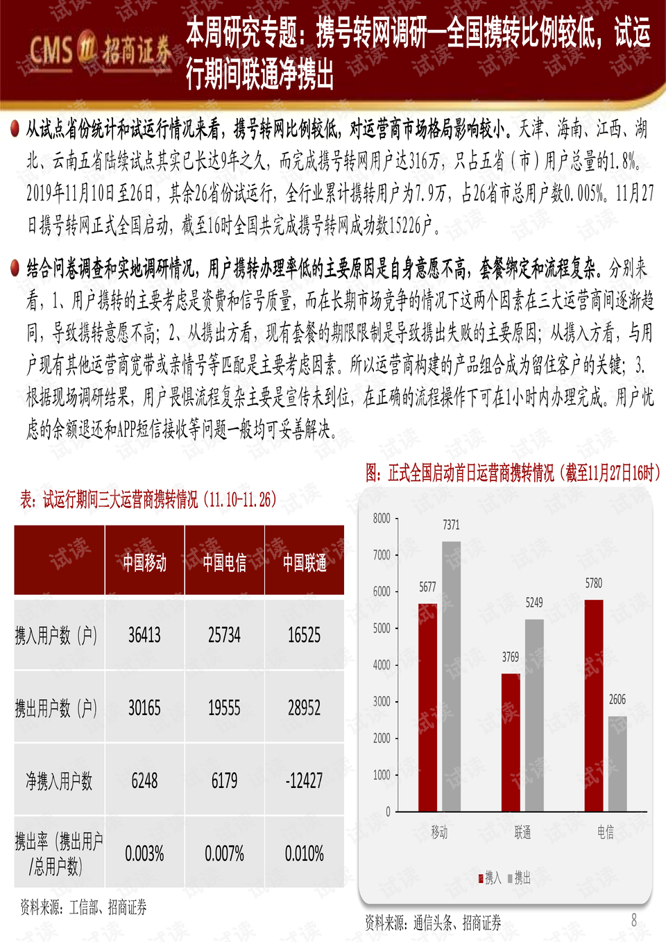 科技革新