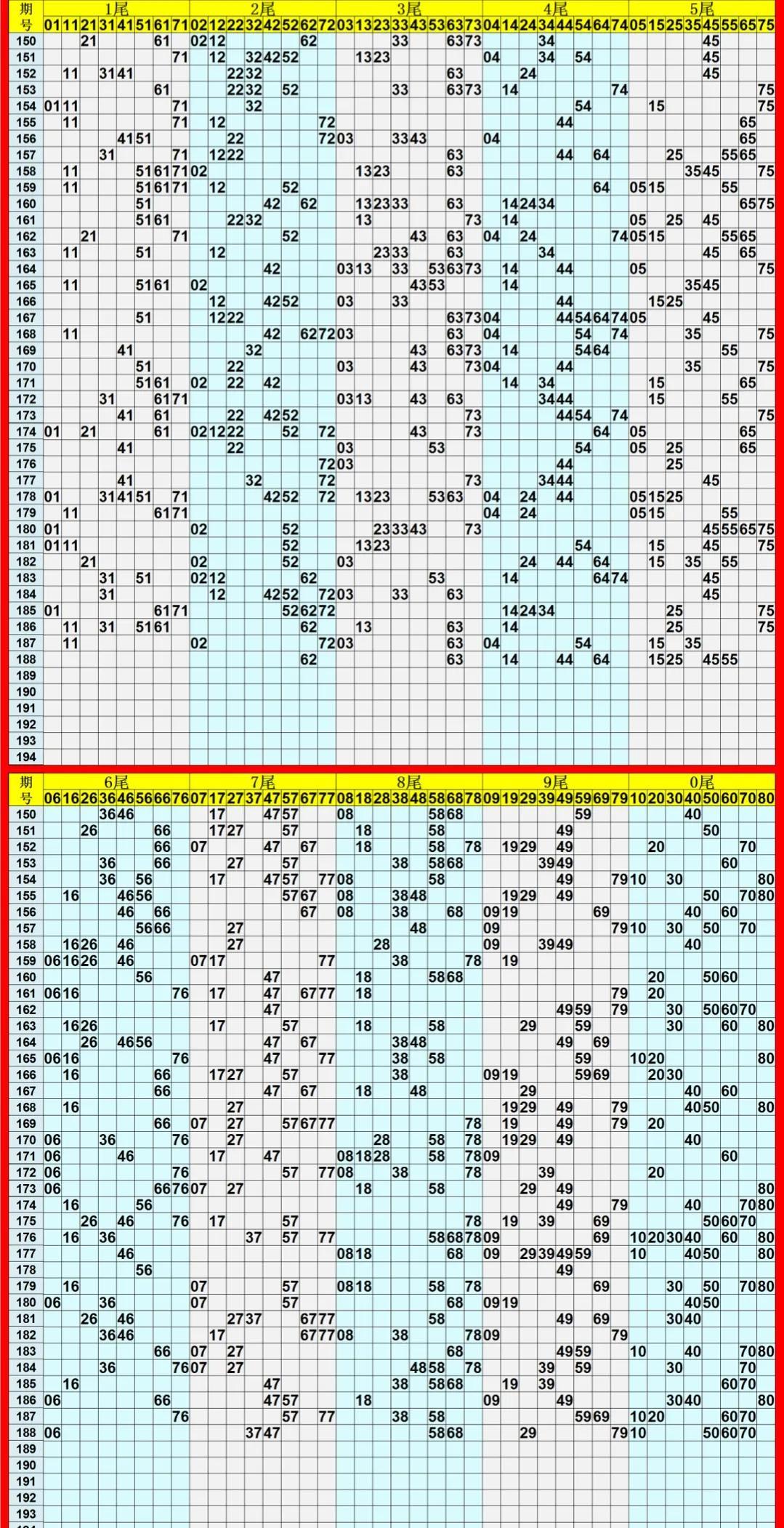 3D走势图，解锁南方双彩网中的数字奥秘3d走势图连线南方双彩网