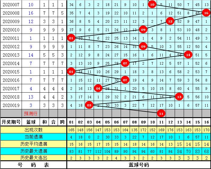 探索双色球8+2中奖表，揭秘中奖秘诀与策略双色球82中奖表