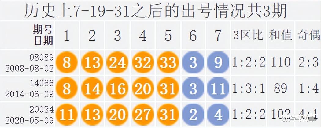 探寻大乐透135期历史开奖轨迹，揭秘数字背后的奥秘大乐透135期历史开奖结果查询