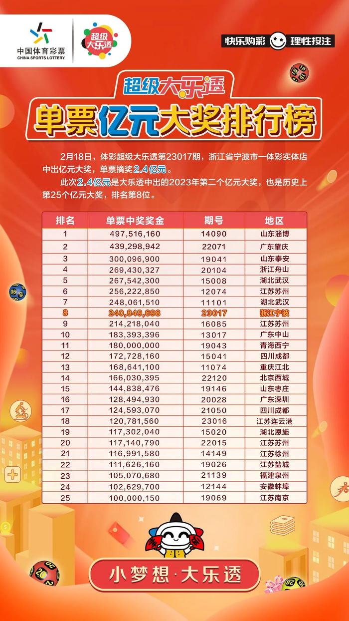 幸运与奇迹