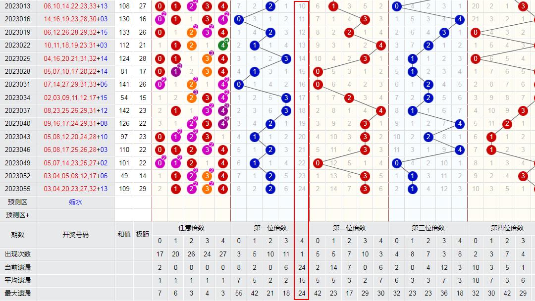 探索天成11选五开奖走势图的奥秘天成11选五开奖走势图表