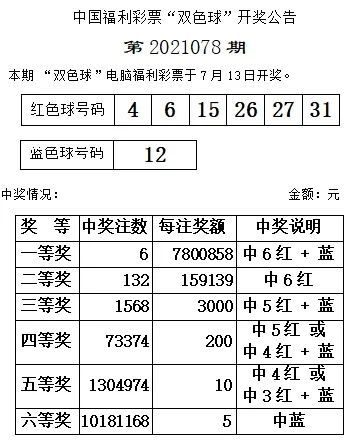 探索双色球2020年查询，揭秘中奖号码与购彩技巧2020双色球全部查询结果