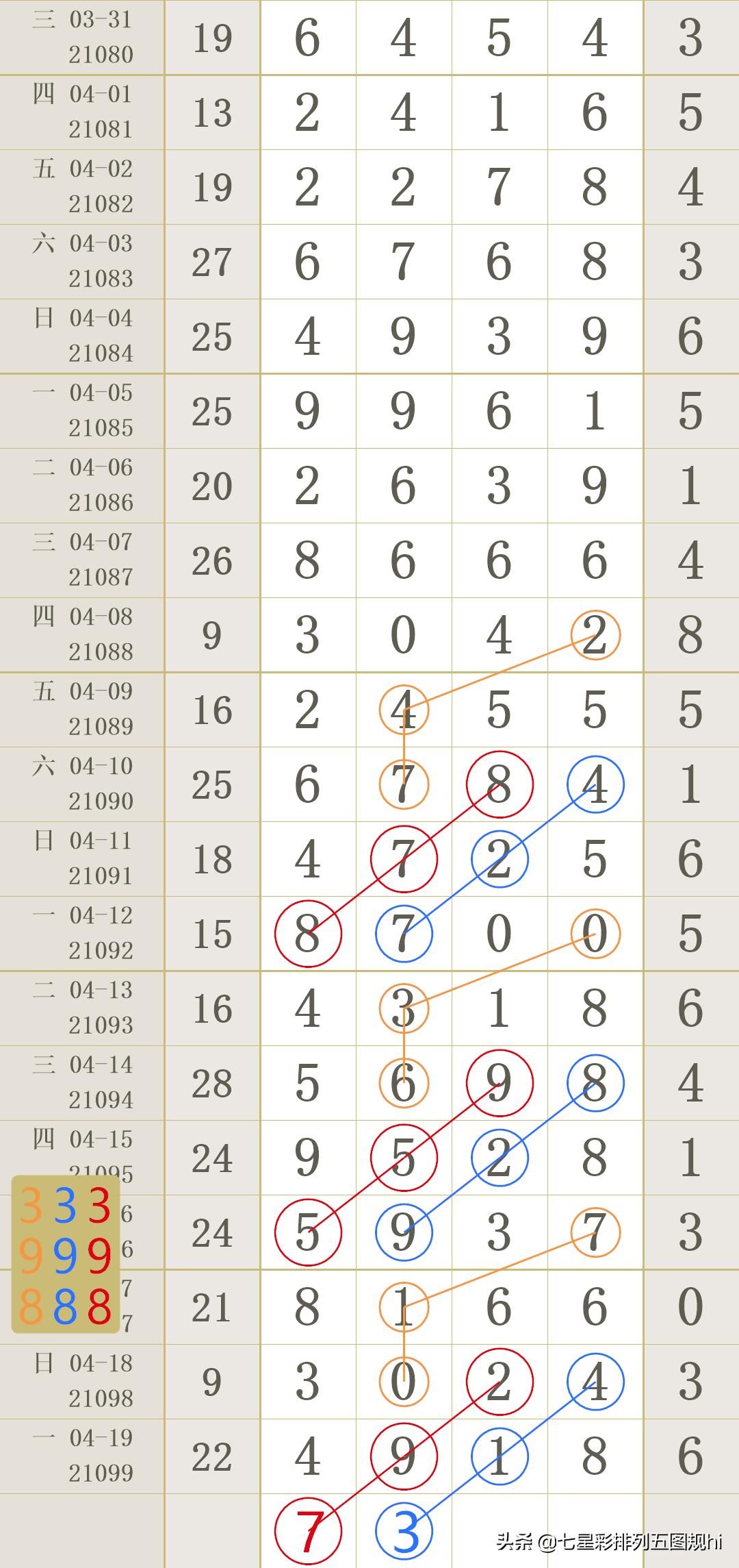 6月30日彩票中奖号码是多少