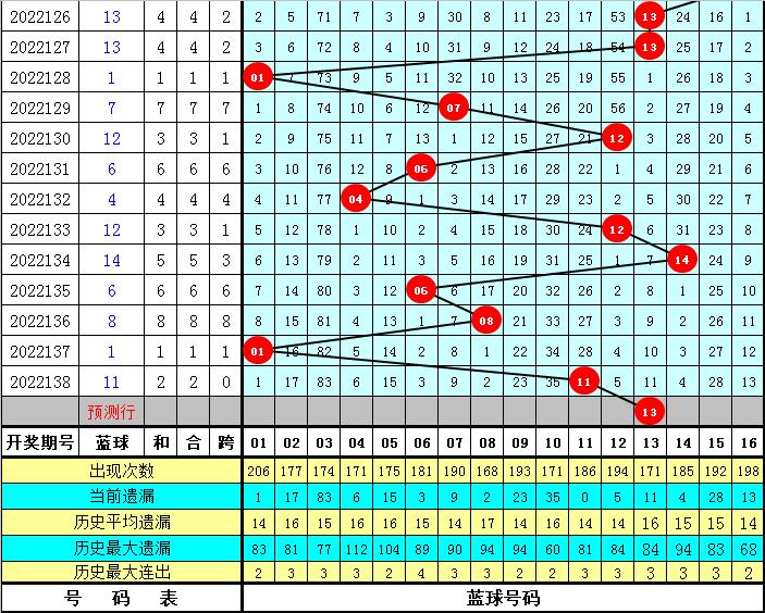 探秘双色球，11注一等奖背后的奇迹与概率双色球一等奖11注什么意思啊