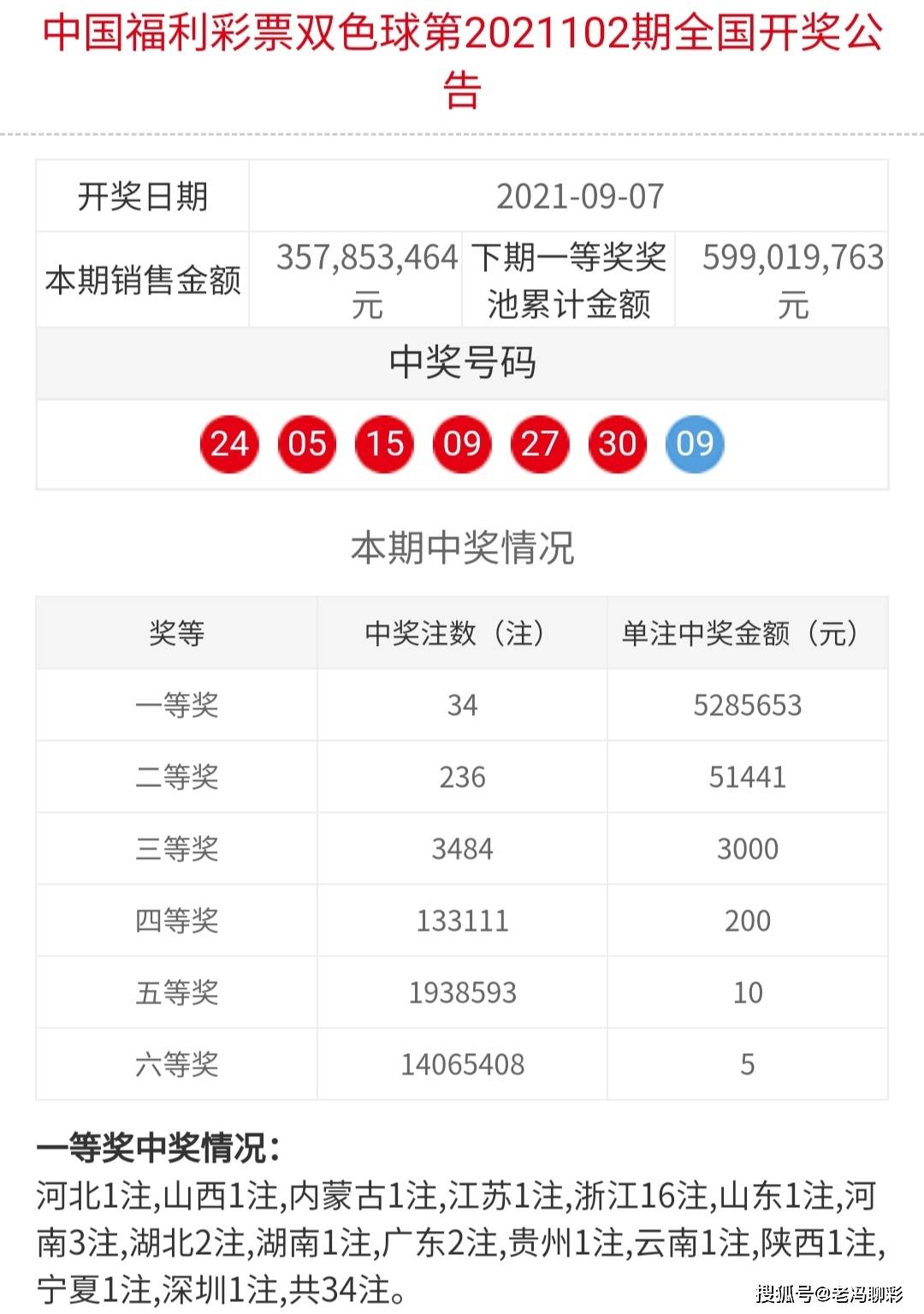 2021095期双色球，一等奖的璀璨绽放双色球2021095期奖金
