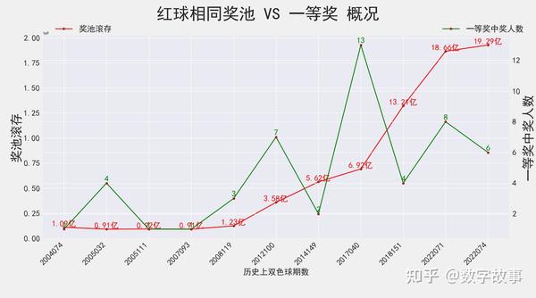 双色球2011071，一场数字的奇幻之旅双色球2011071期开奖结果