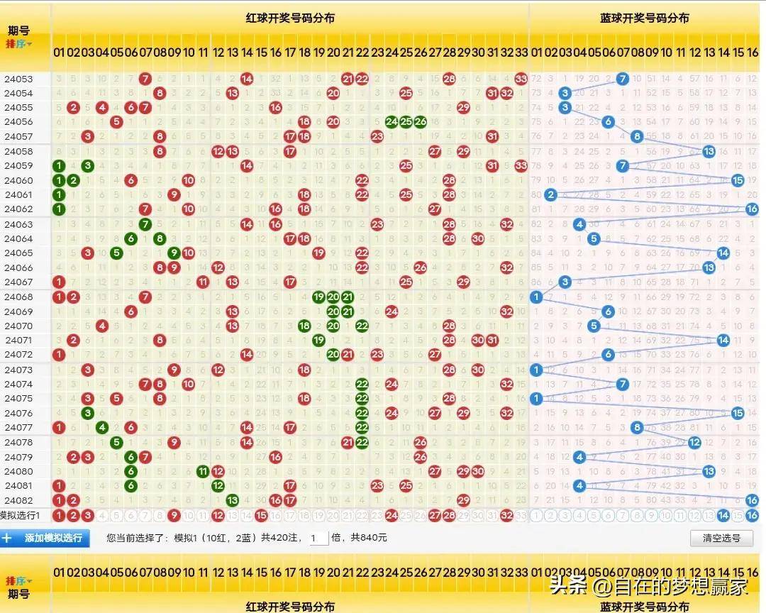 双色球第136期专家精选号码策略与解析双色球136期专家推荐号码预测