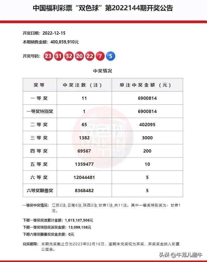 回顾145期双色球历史同期，探寻幸运密码与趋势分析2021年双色球145期结果