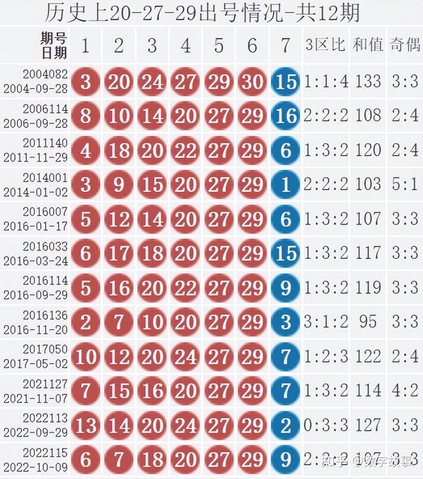 1988年双色球129期，历史性开奖的回溯与影响双色球129期开奖号码历史汇总