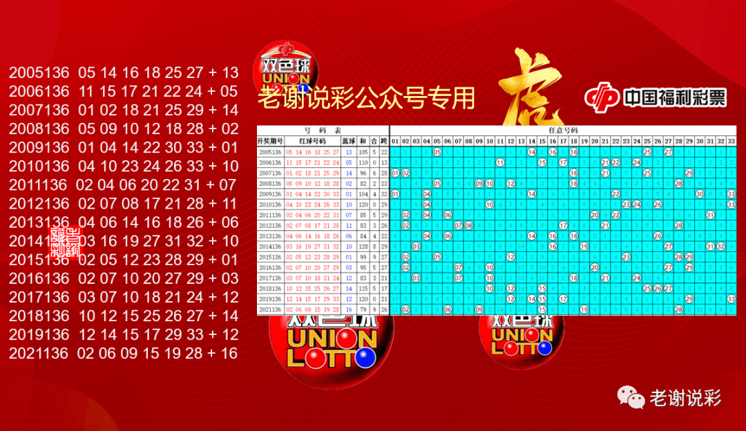 回顾2017，双色球历史开奖号码的精彩瞬间2017双色球历史开奖号码查询结果
