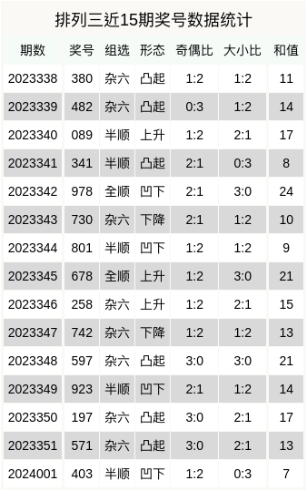 2021148期排列三开奖结果，数字的魔力与幸运的碰撞排列三2020148期开奖结果
