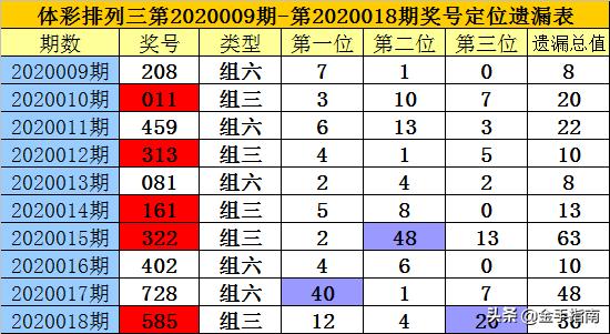 2020019期排列三开奖结果，数字背后的幸运与期待排列三2020019期开奖号码