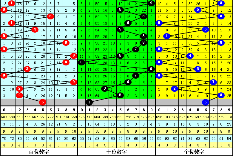 福彩3D第2020019期开奖结果揭晓，梦想与希望的光芒2020019期3d开奖号码