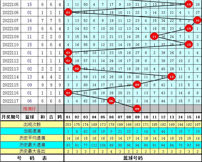 开奖结果 第5页