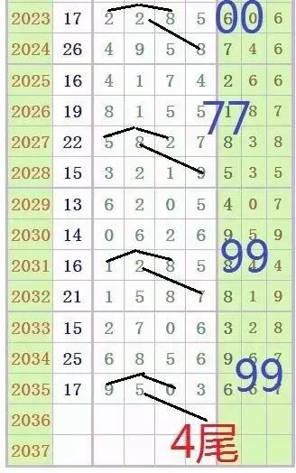 南国论坛七星彩排列五，数字背后的智慧与机遇南国彩票论坛 七星彩 排列五