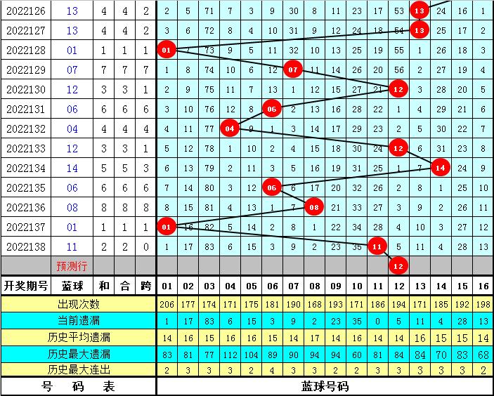 历史同期透视，双色球139期开奖号码的深度解析双色球139期开奖号码是多少