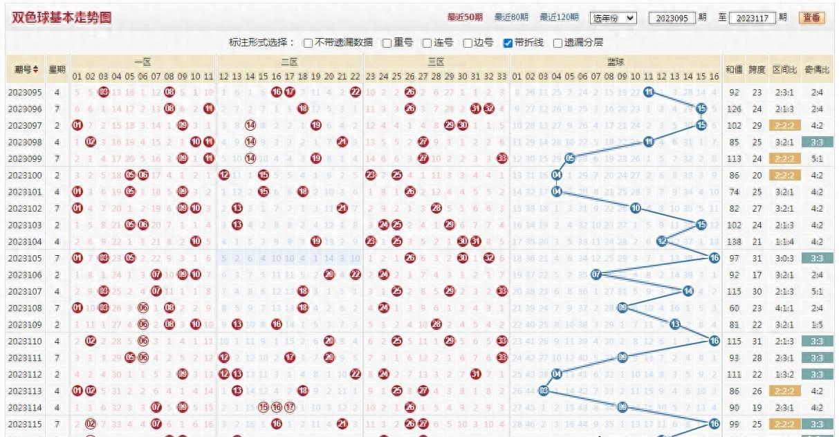 探索双色球玩法，中奖秘籍与规则解析双色球玩法中奖说明表