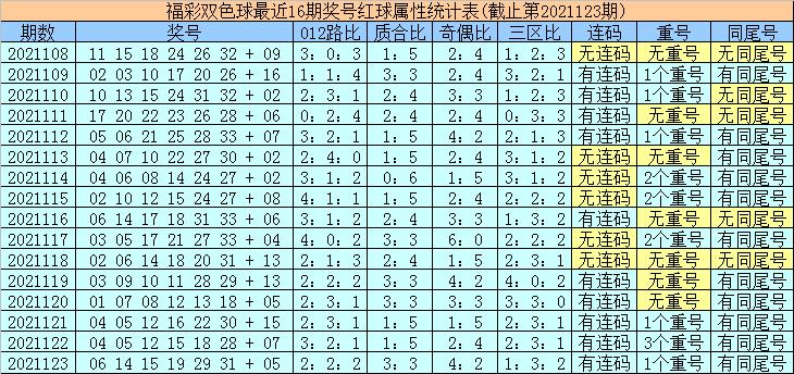 2019年双色球第149期，理性预测与幸运的碰撞双色球149期预测号码