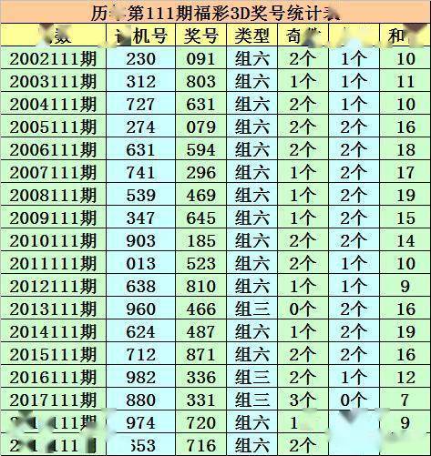 3D晚秋乙种和值谜，汇总与解析的阴几画3d晚秋乙种和值谜汇总2
