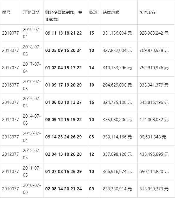 揭秘双色球2020076期中奖号码，幸运的数字与彩民的期待双色球2020076期中奖号码是多少号