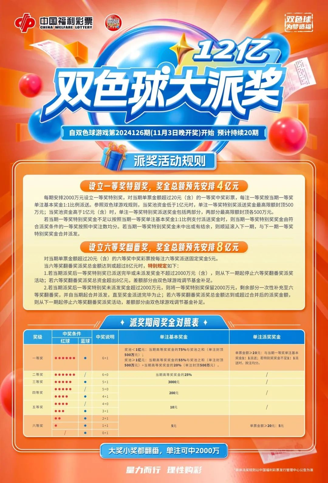 探秘上海双色球，一注多少钱的幸运之旅上海双色球多少钱一注彩票