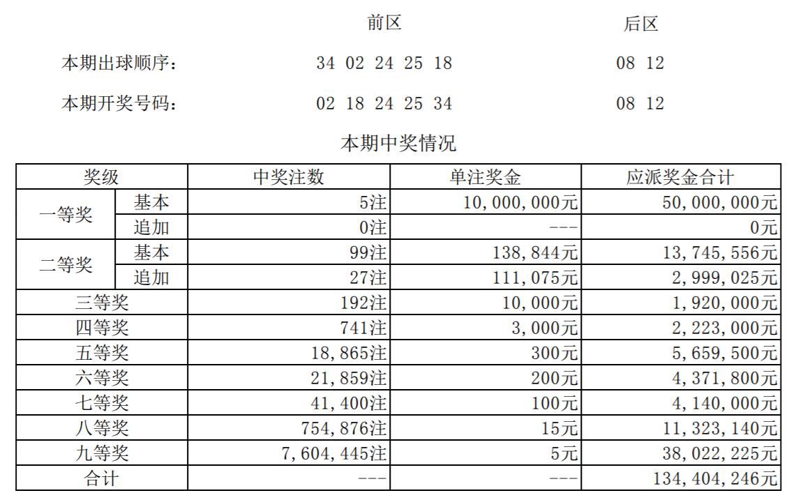 飞龙在天 第222页