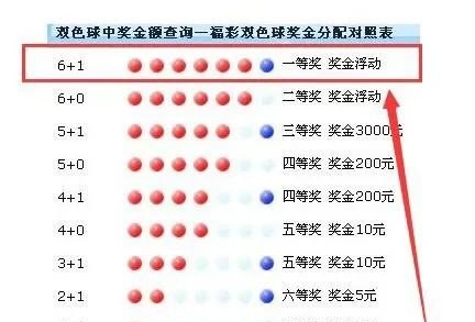 福利彩票中奖金额计算全攻略，从基础到进阶的详细解析福利彩票怎么算中奖金额的