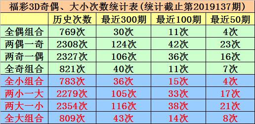 今日3D号码开奖结果，揭秘幸运的瞬间与数字的奥秘今日3d号码开奖结果查询