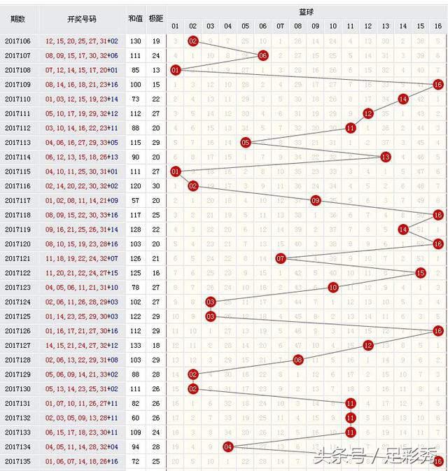 福彩3D跨度振幅图，解锁数字游戏中的秘密武器福彩3d跨度振幅图彩经网