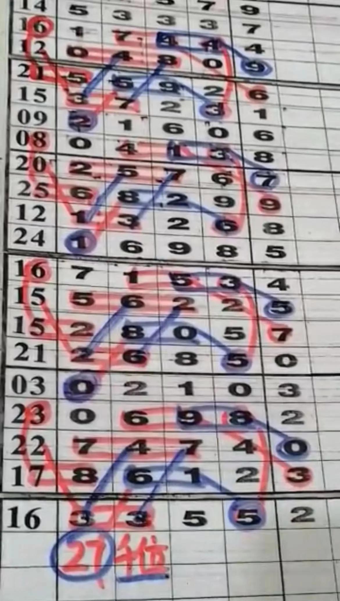 数字彩票预测