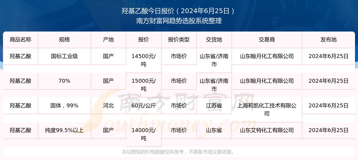 2024最新奥马资料136期