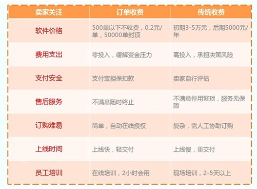 管家婆正版全年免费资料，中小企业管理新利器