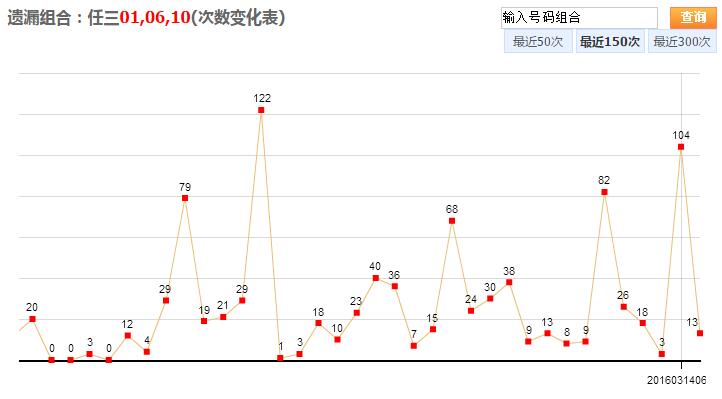 江苏快3今日走势图,深度解析与未来展望江苏快3走势图号码分布