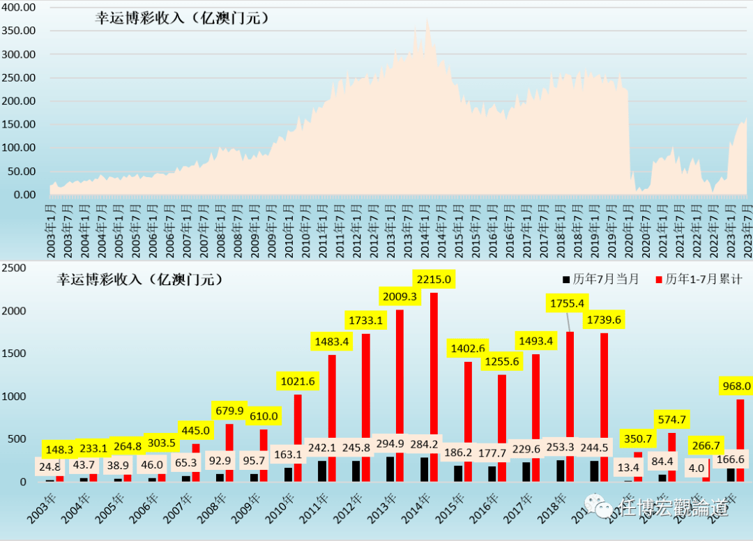2035年，回顾与展望—今晚澳门开奖记录的变迁2023今晚澳门开奖记录11