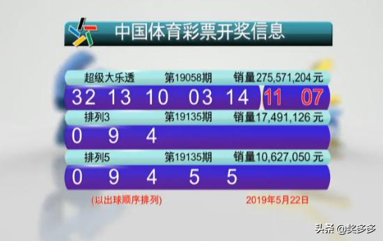 今晚揭晓,47,2356890开奖结果,共赴幸运之约477777开奖令