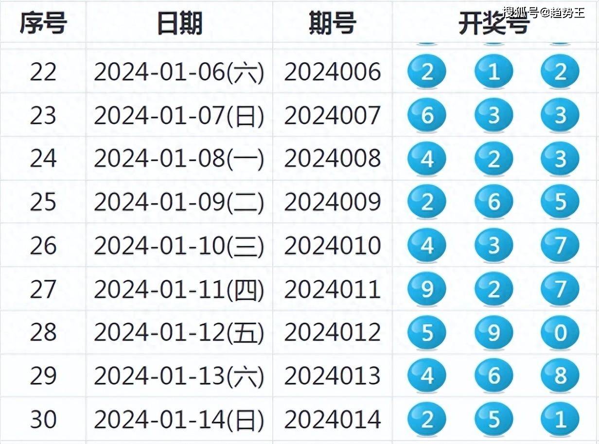2043年新澳开奖结果，数字背后的奇幻与现实2024年新澳开奖结果查询