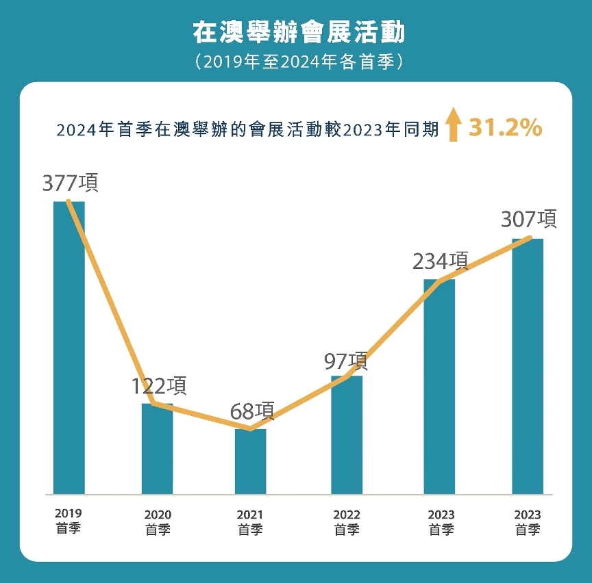 2036年，澳门六开彩结果记录的未来展望