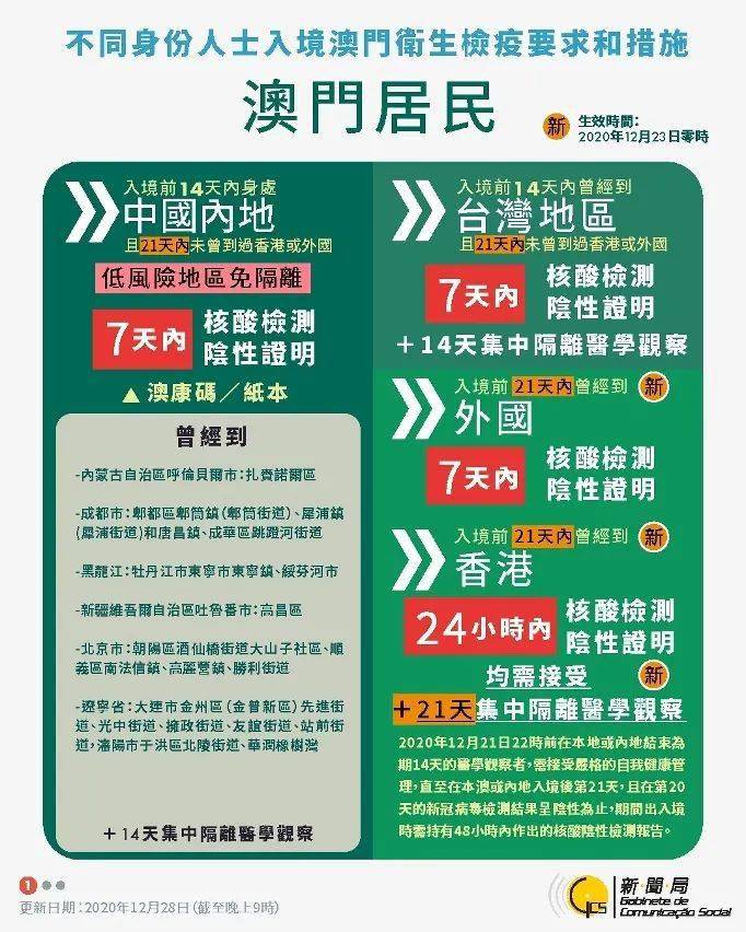 澳门资料大全，正版258期深度解析与指南澳门资料大全+正版资料20