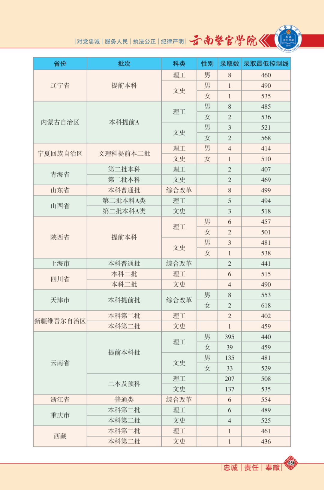 2049新澳门资料，精准免费大全的探索与解析2021年澳门资料大全正版澳门