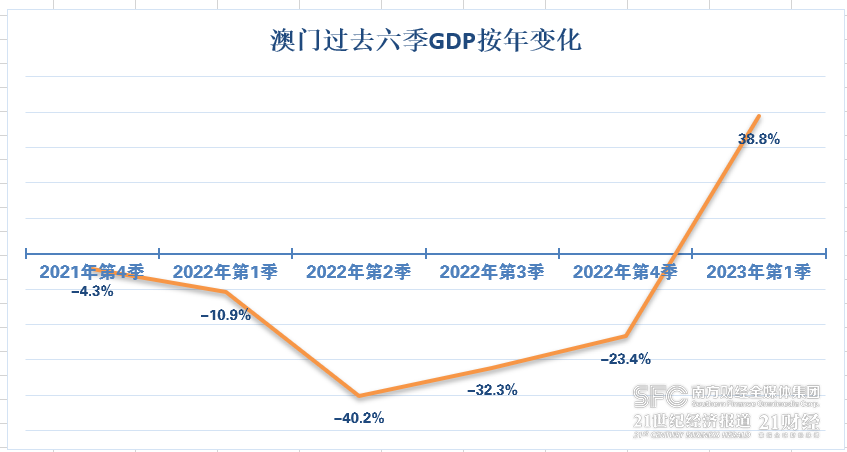2036年新澳门开奖结果查询，数字背后的故事与未来展望2023的新澳门开奖结果查询记录