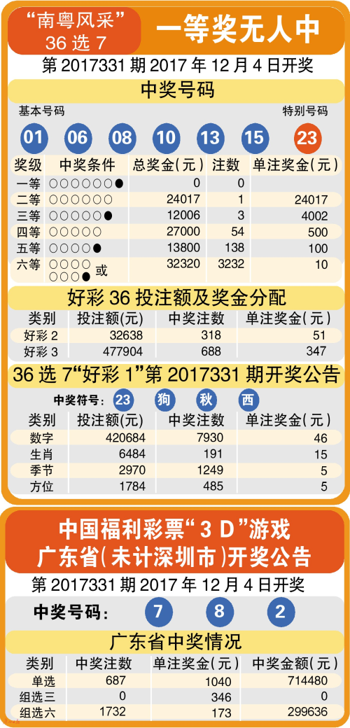 2036年澳门今晚开奖结果图，揭秘未来彩票的数字奥秘2025年新澳门开奖记录